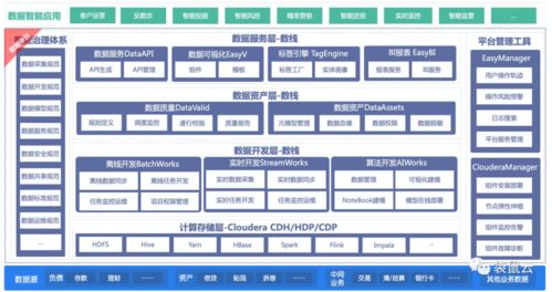 袋鼠云與Cloudera強強聯手，推出金融數據中臺聯合解決方案