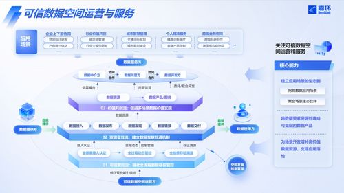 嘉環(huán)科技戰(zhàn)略布局再落一子，嘉源數(shù)據(jù)正式成立瞄準(zhǔn)數(shù)據(jù)流通新藍(lán)海