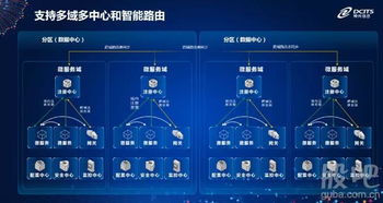 微服務(wù) 系統(tǒng)架構(gòu)演進(jìn)的必然下一站